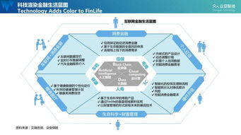 保險不應只是產品，更應是服務 眾安科技CEO陳瑋朗迪演講揭示技術服務新藍圖