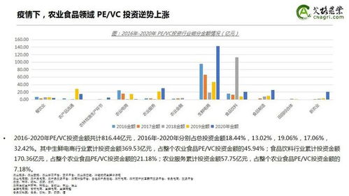 逆勢(shì)上揚(yáng)，資本深耕 2020年中國(guó)農(nóng)業(yè)食品投資年報(bào)與財(cái)務(wù)咨詢洞察