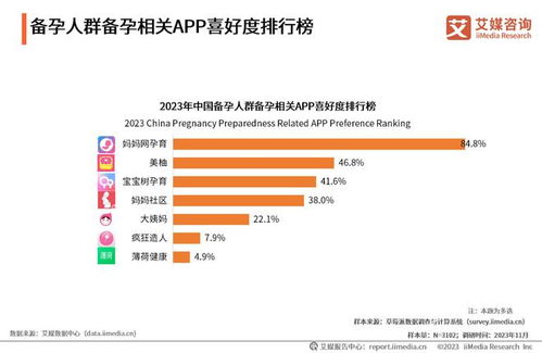 2023年中國備孕人群互聯(lián)網(wǎng)行為與消費(fèi)洞察 優(yōu)選信息服務(wù)引領(lǐng)科學(xué)備孕新趨勢